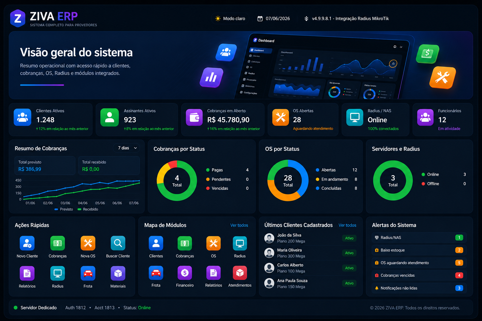 Visão geral do painel ZIVA ERP